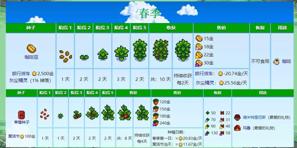 星之物语赚钱方法攻略