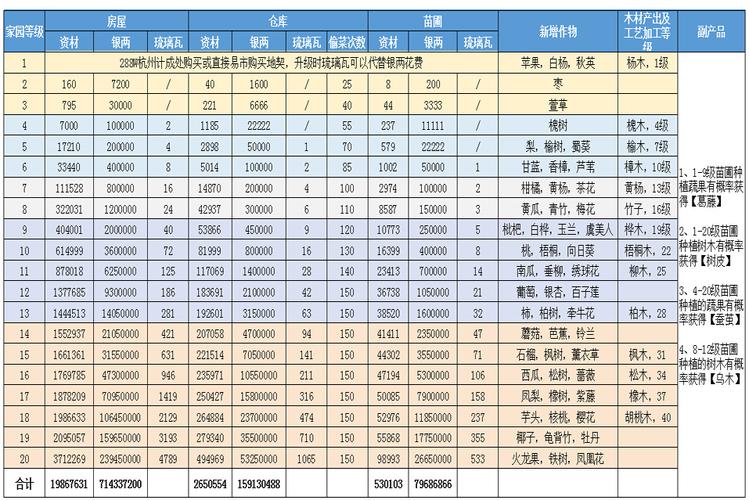 倩女幽魂手游家园气数增加攻略