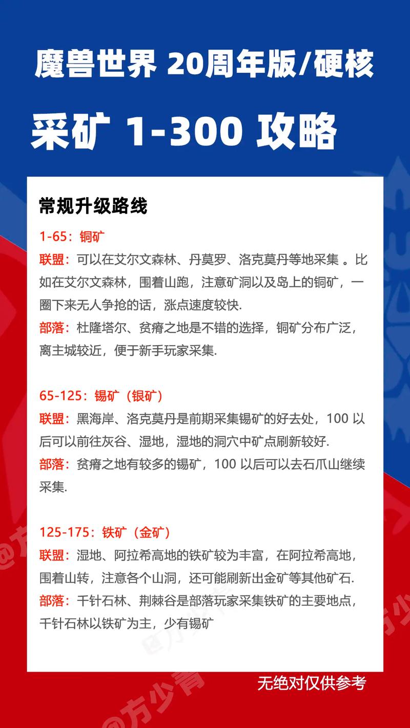 魔兽世界挖矿1-450怎么冲-挖矿1-450冲级攻略