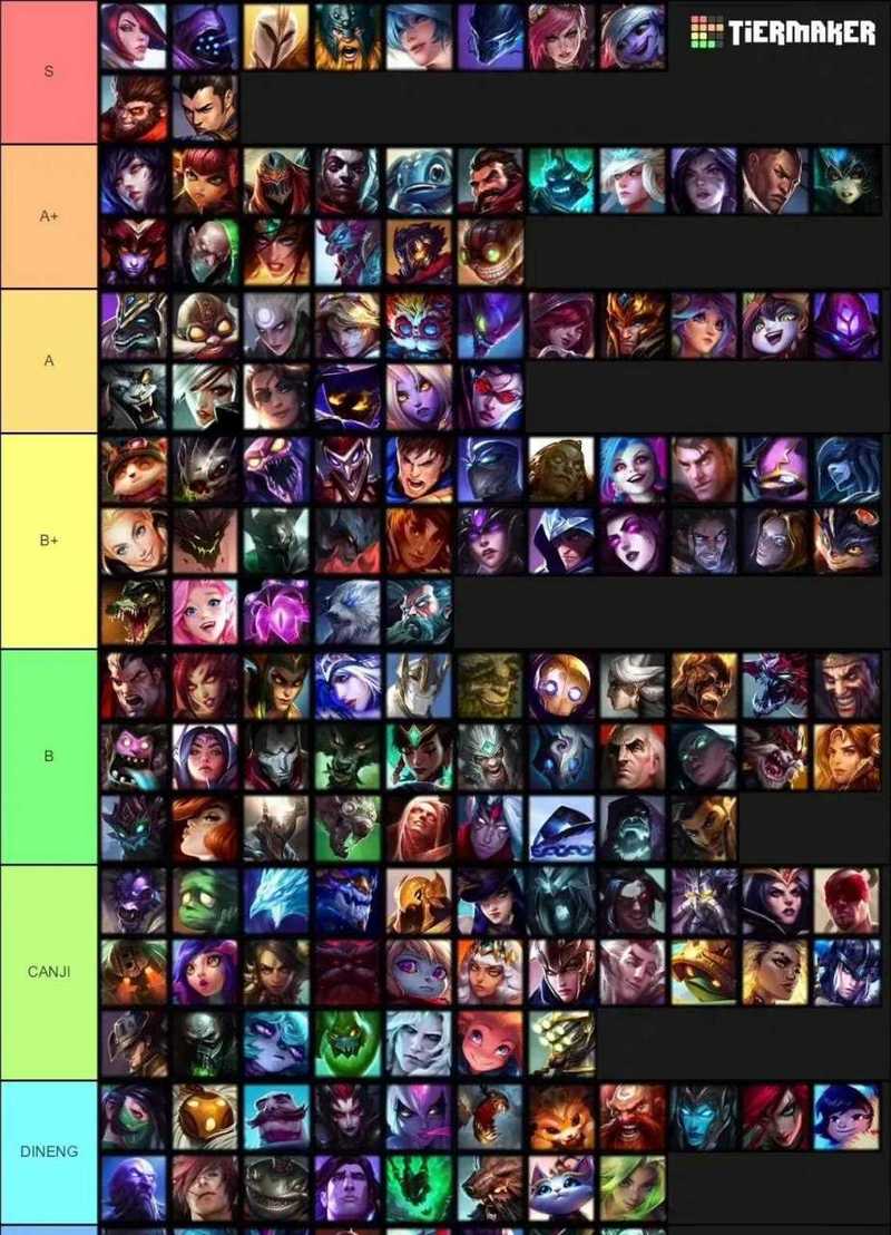 英雄联盟LOL5.4版本辅助英雄排名