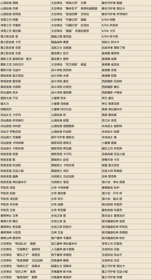 英雄联盟5.4版本明天更新5.5版本什么时候来