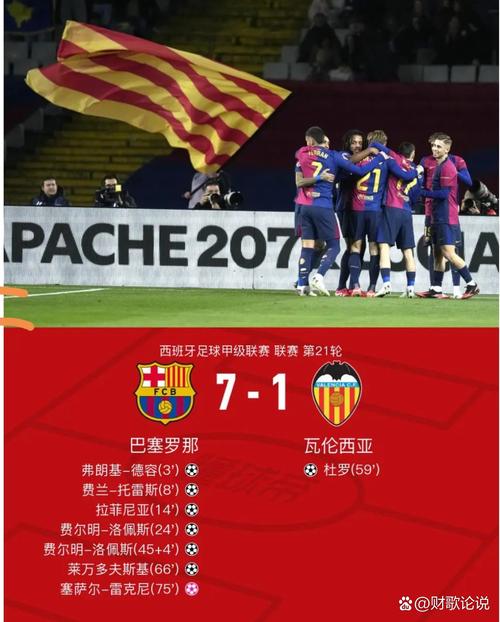 足球经理10巴萨开档,如何经营