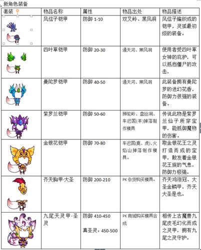 西游大战僵尸2装备大全