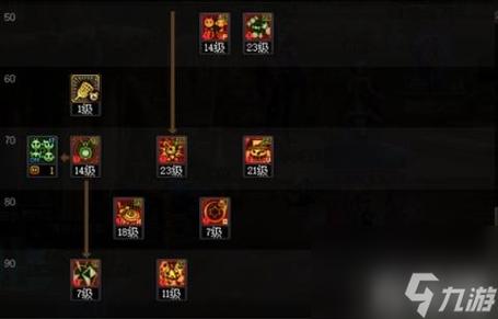 DNF魔道学者的觉醒技能是什么?
