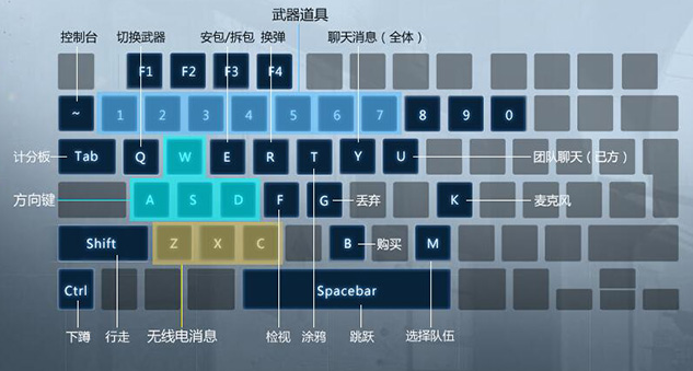 csgo国服按键操作方法图文介绍？csgo哪里调国服？