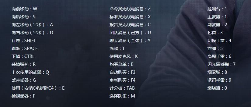 csgo国服按键操作方法图解