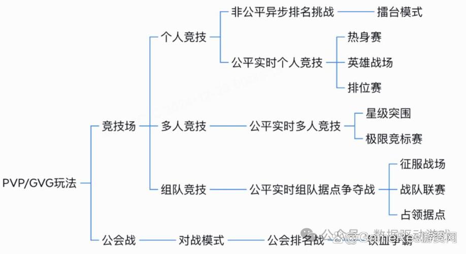 魂斗罗归来1V1怎么玩竞技场1V1玩法解析