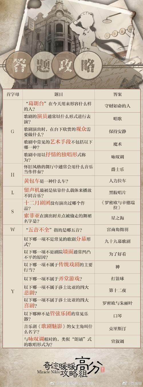 奇迹暖暖奇迹大陆知识问答5.10答案汇总