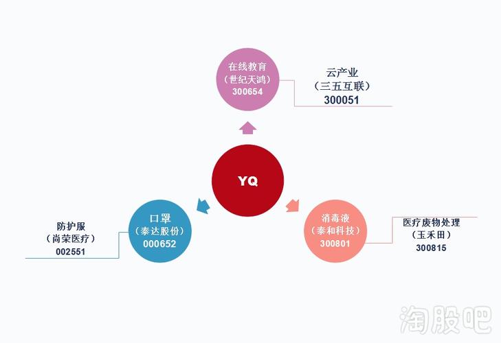 我想开科技怎么开免费