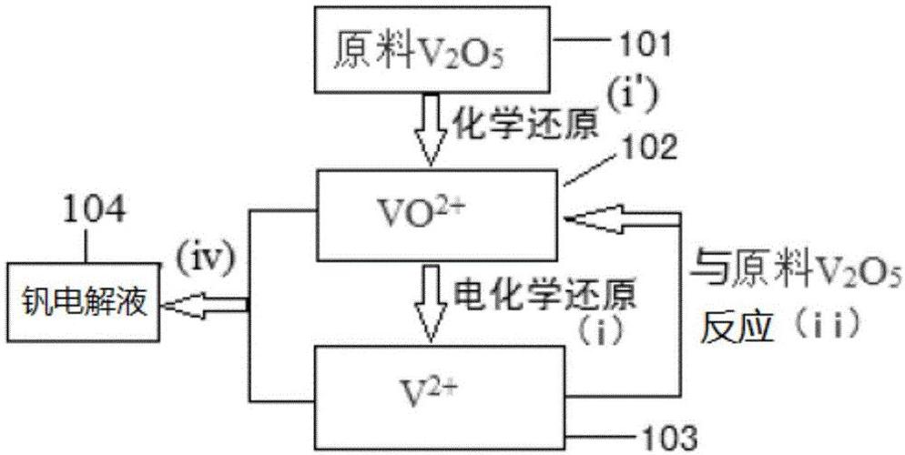 液态无刷无环起动器-电解液怎样配制?