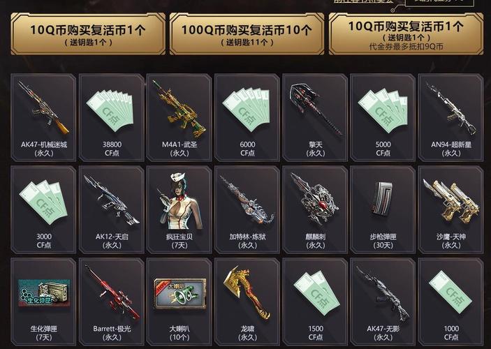 CF2月周末痛快玩第二周有哪些奖励?
