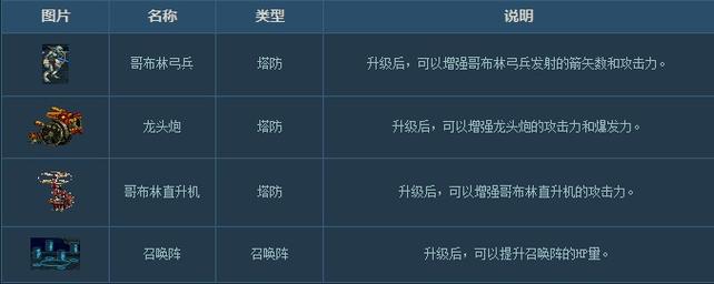 dnf守护者祭坛攻略无限模式(守护者祭坛无限模式最高奖励)