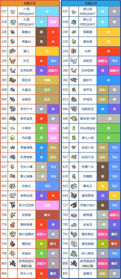 《口袋妖怪究极日月》全精灵分布及出现概率一览