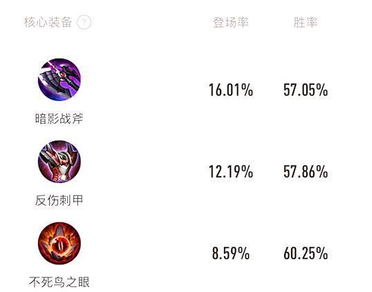 王者荣耀曹操最强出装及铭文搭配方案