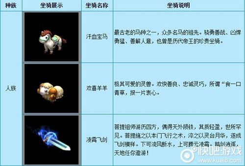 无尽传奇游戏派系能力优势介绍，无尽传奇手游