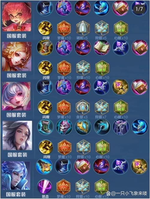 王者荣耀出装设置面板