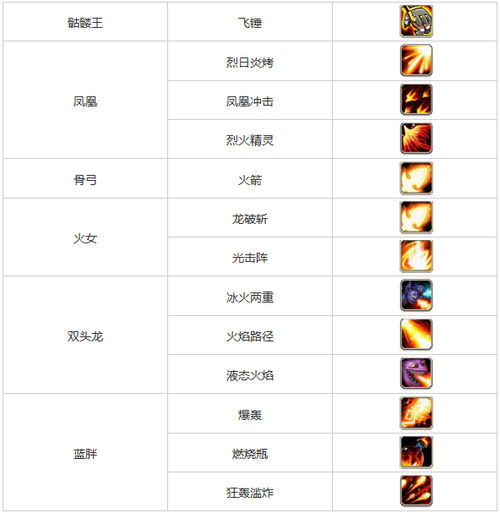 《刀塔传奇》灰烬之灵升星和技能详解