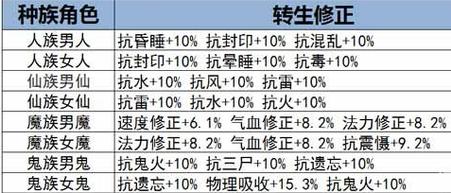 大话西游手游通风幻阵太虚镜连接攻略