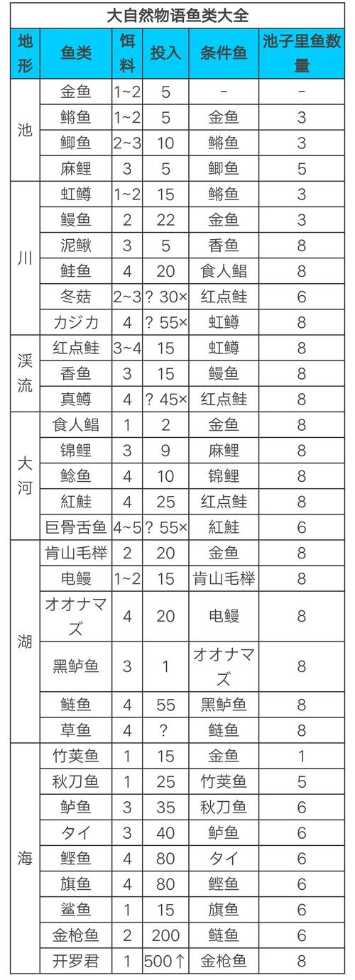 大自然物语赚钱技巧介绍_大自然物语赚钱技巧是什么