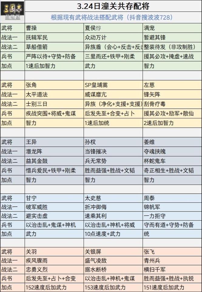 热血三国志全员集合技能在哪获得-技能位置汇总分享