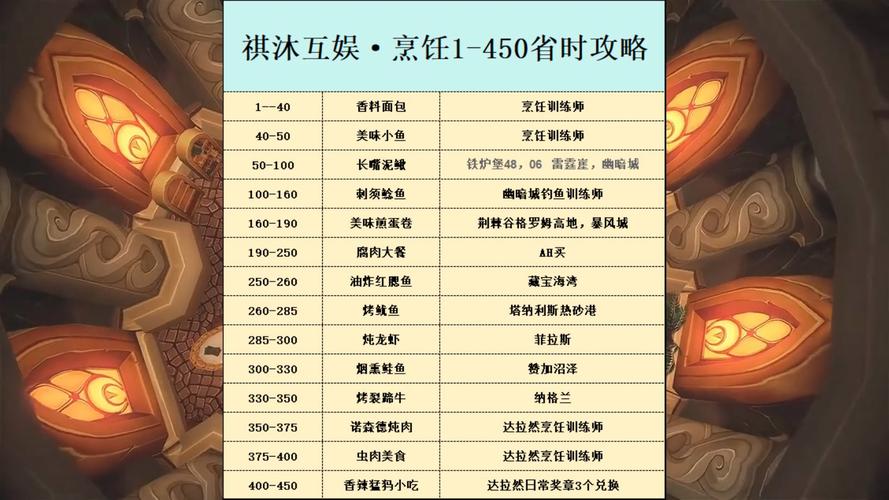 料理次元烹饪时间表