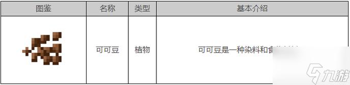我的世界可可豆有什么用-我的世界可可豆作用介绍