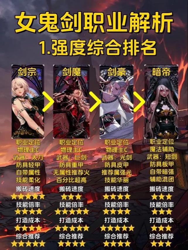 DNF女鬼剑哪个职业刷图厉害?