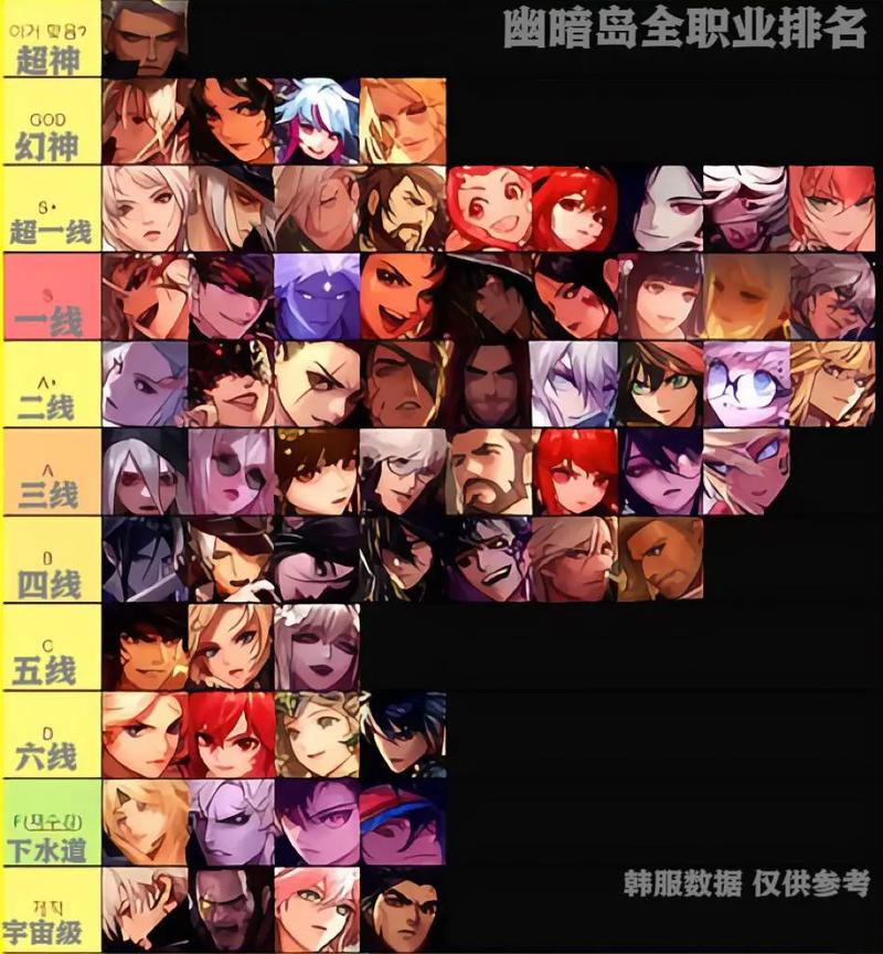 2015dnf忍者与剑豪哪个刷图好
