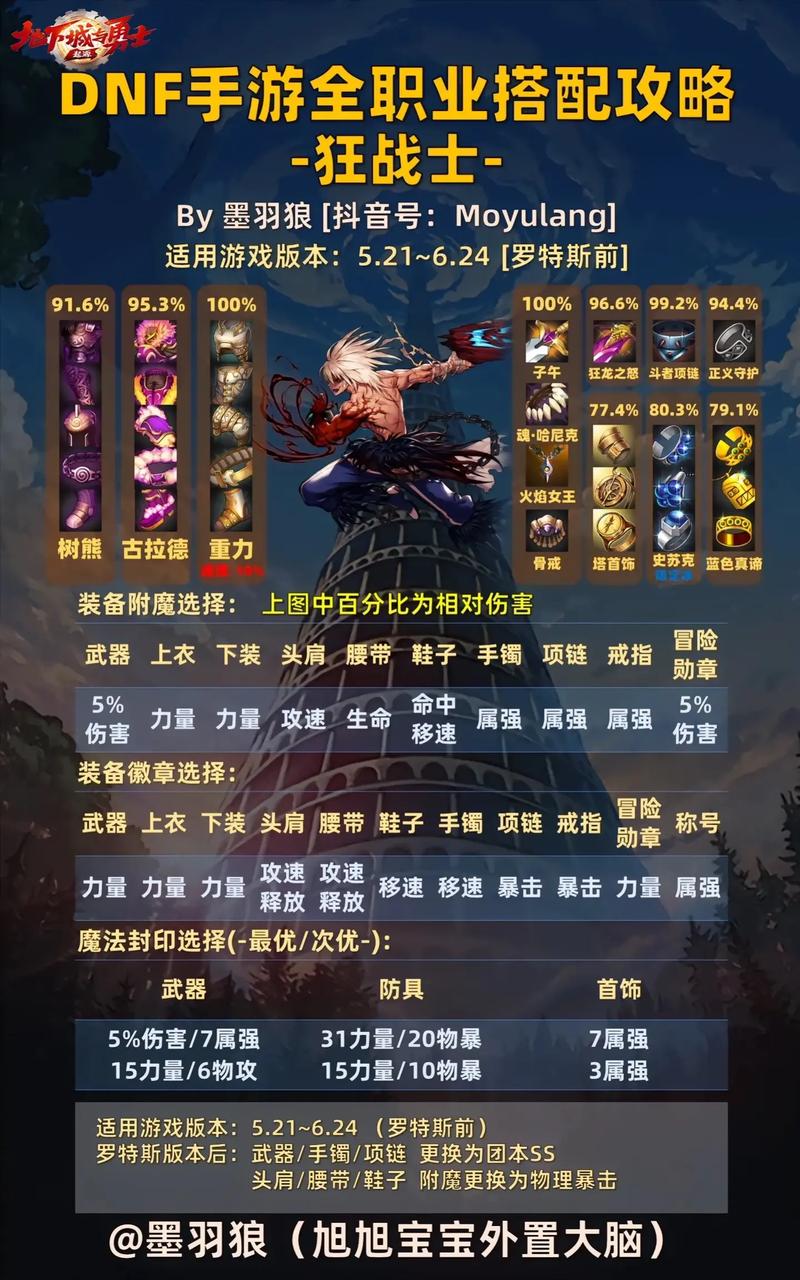 dnf2015什么职业的高强武器好卖货