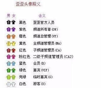 虎牙卡黄是什么意思?