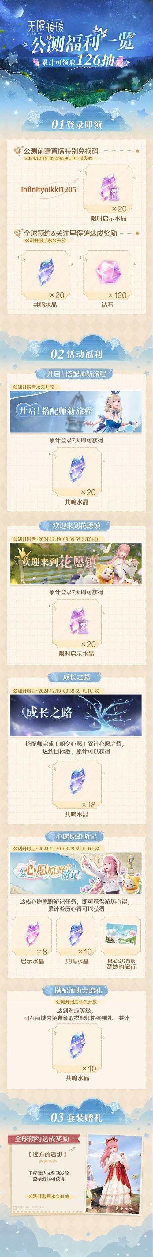 《暖暖环游世界》春节游园会羊年套装如何获取