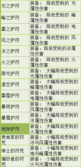 《天天酷跑》新宠物自然之子即将来临属性一览