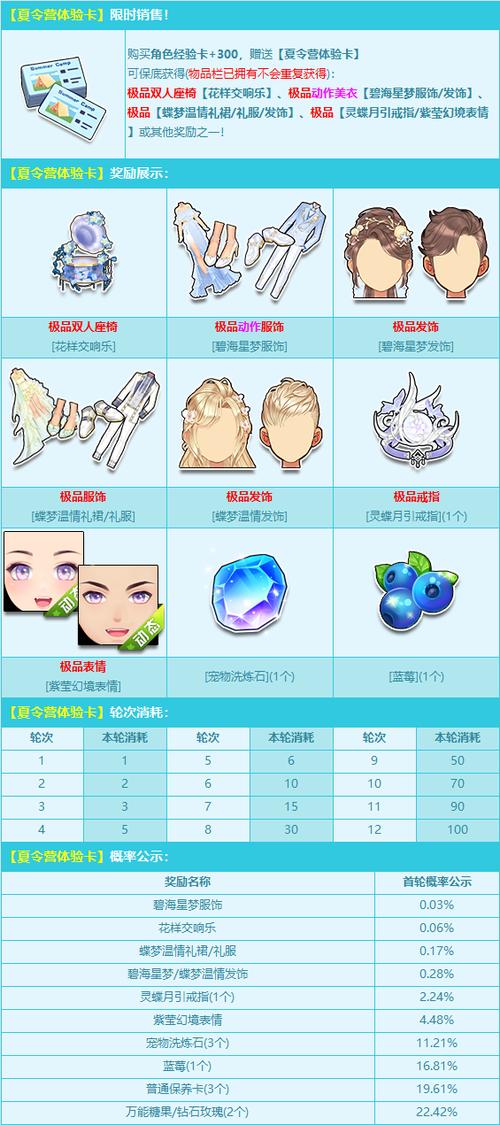 《QQ飞车》在商城买什么东西送月光宝盒?