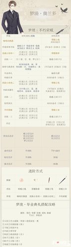 奇迹暖暖织梦人学会怎么过-织梦人学会通关攻略