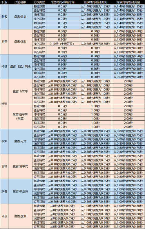 完美国际1至20级怪爆的东西