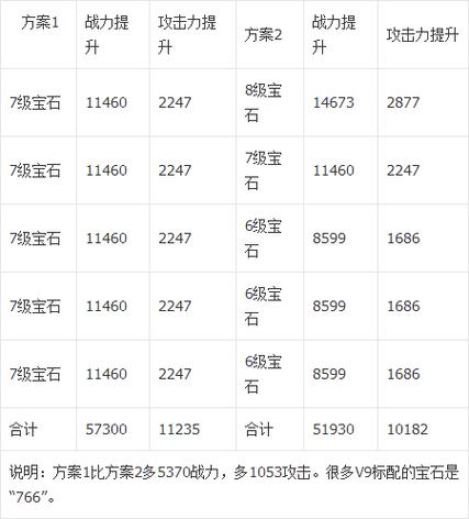 天龙八部3D伙伴系统攻略详情