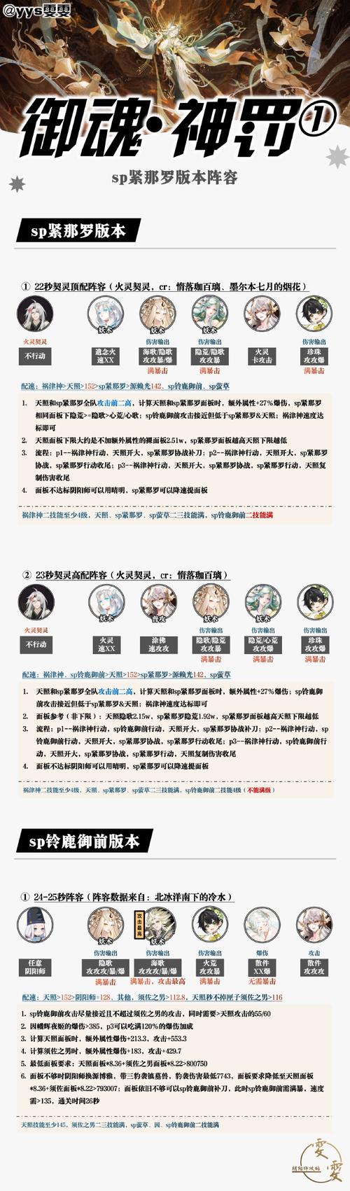 《阴阳师》御魂爆率详情介绍_《阴阳师》御魂爆率详情是什么