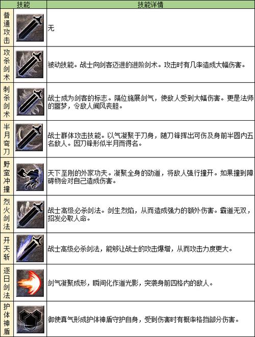 全能骑士觉醒刀塔传奇新版刀塔传奇全能骑士技能详解