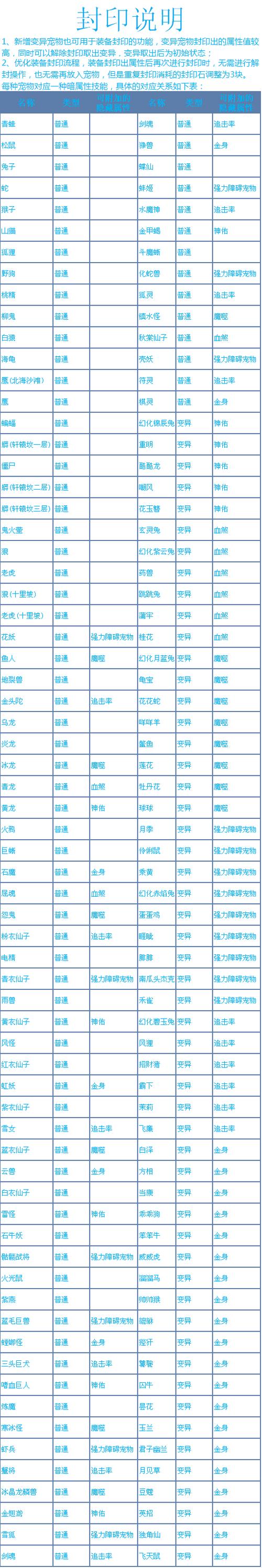 问道游戏里面的快捷键有哪些