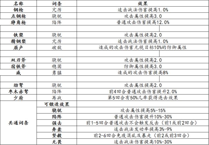 率土之滨宝物怎么进阶