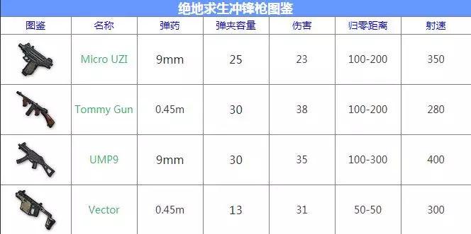 绝地求生大逃杀步枪全枪械全配件介绍