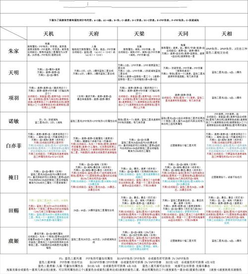 秦时明月2新手玩家装备搭配技巧解析攻略介绍_秦时明月2新手玩家装备...