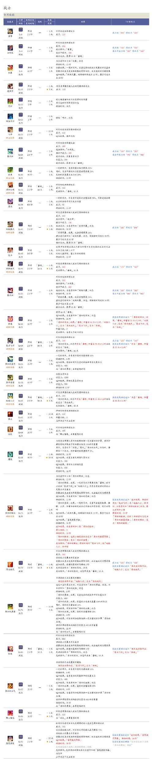 生产职业必备最终幻想14魔晶石实用获取方法