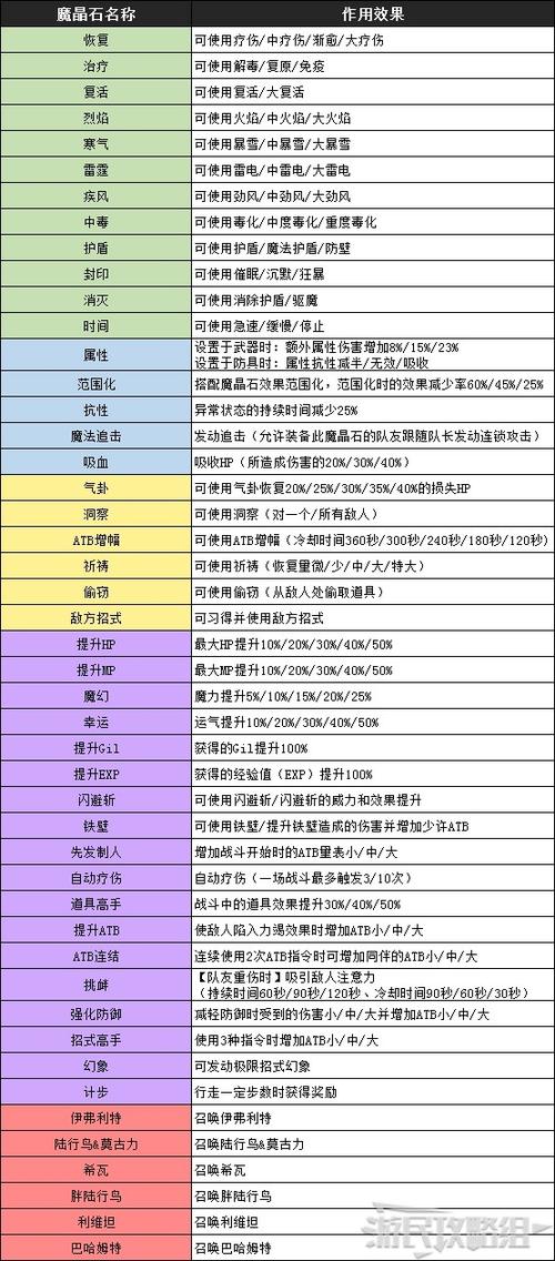 《最终幻想14》魔晶石有什么用?