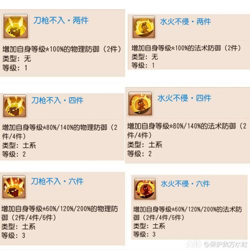 猴年套装技能属性曝光