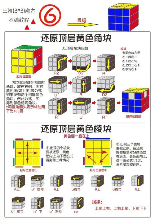完美世界,跑魔方怎么跑?给个详细的过程和方法