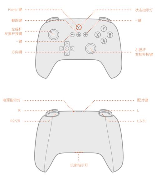 巫师3手柄按键操作说明介绍_巫师3手柄按键操作说明是什么