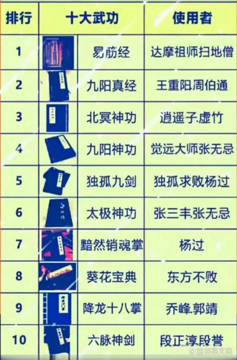 九阳神功口诀是怎样的?