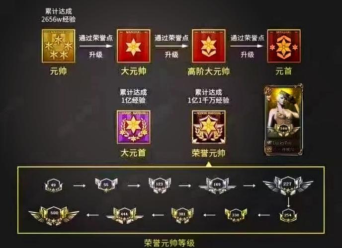 CF荣誉之战战队活动奖励怎么领取?