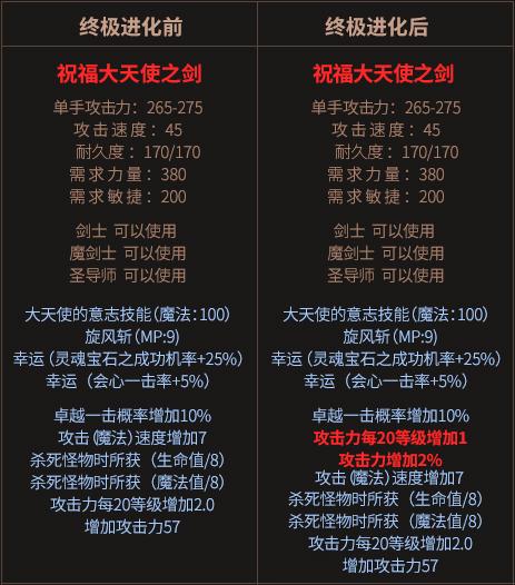 大天使之剑翅膀怎么合成